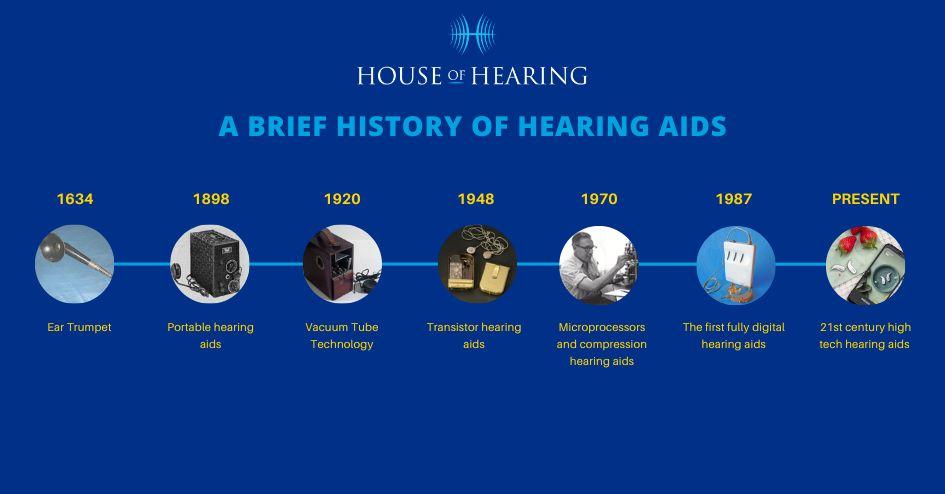 The History of Hearing Aids and Listening Devices